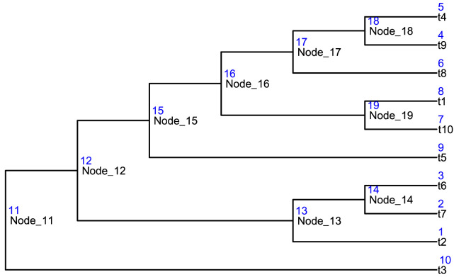 Figure 5. 