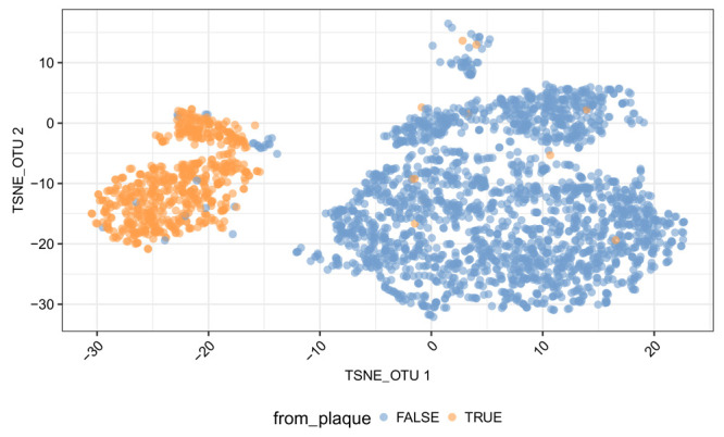 Figure 10. 