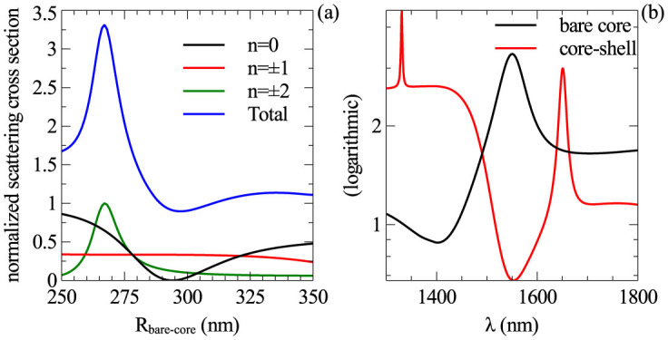 Figure 9