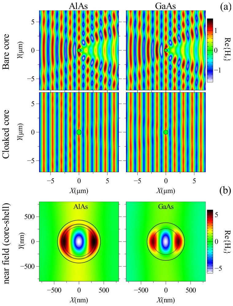 Figure 7