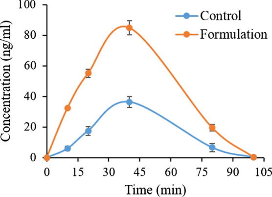 Fig. 11