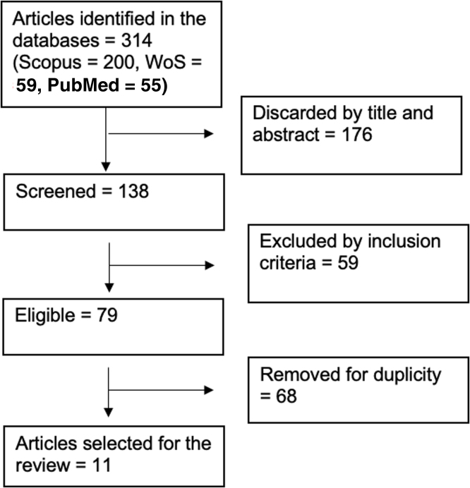 Cardiometabolic Index And Pointer