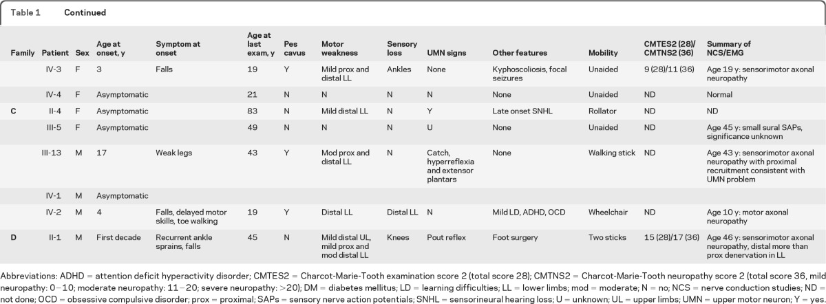 graphic file with name znl03512-0293-t01a.jpg