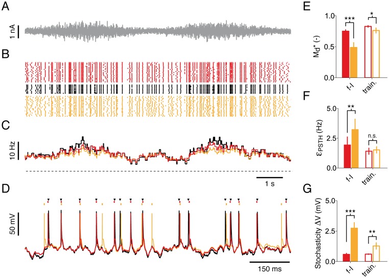 Fig 6