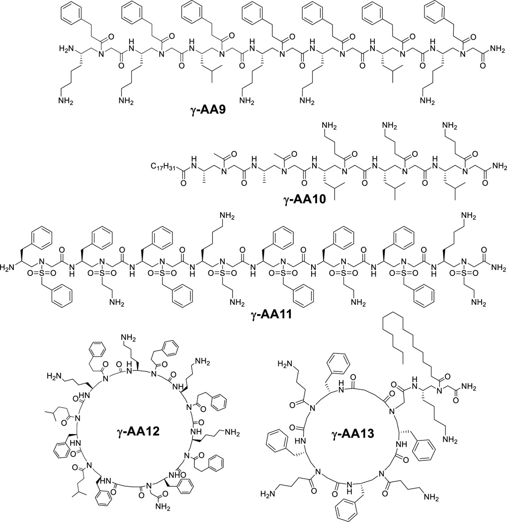 Figure 7