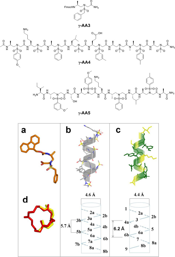 Figure 5