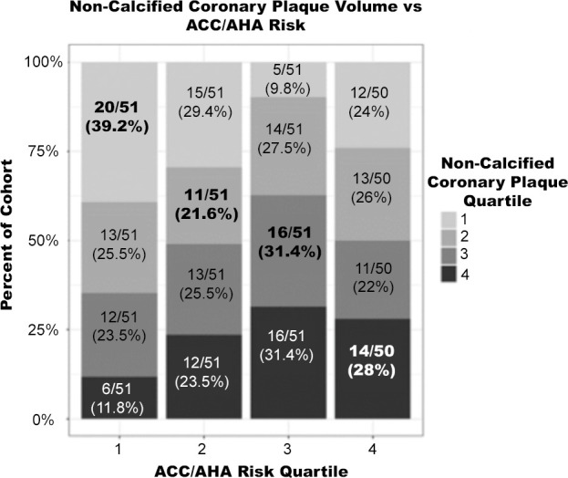 Figure 3a: