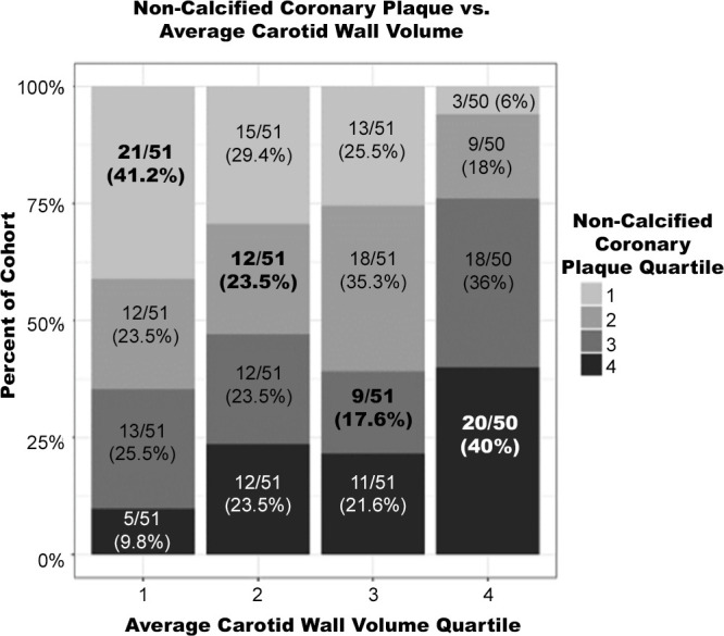 Figure 4: