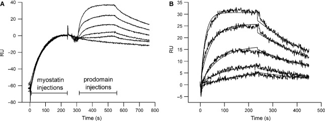 Fig 5