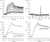 Fig 7