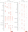 Extended Data Figure 2.
