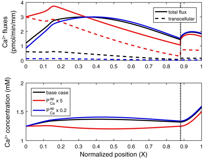 Fig. 4.