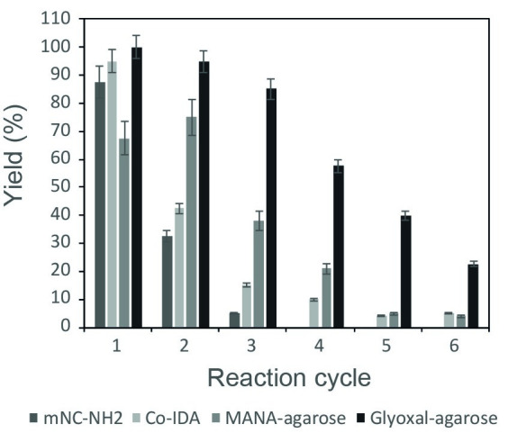 Fig 4