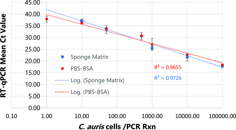 FIG 1