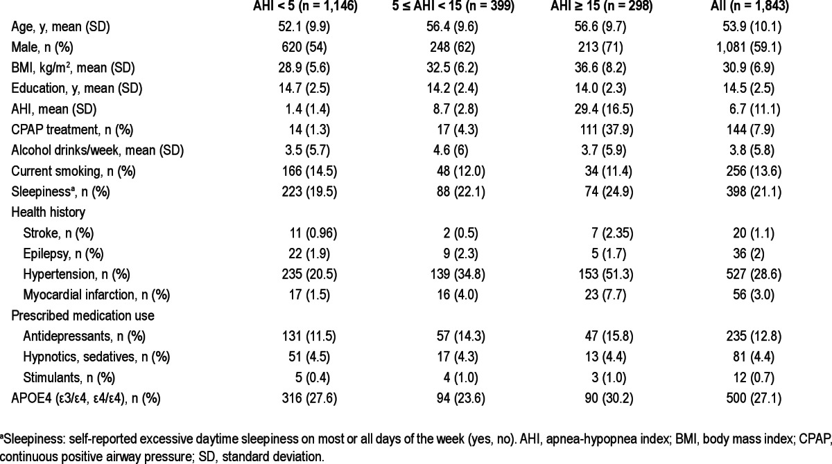 graphic file with name aasm.36.6.873.t02.jpg