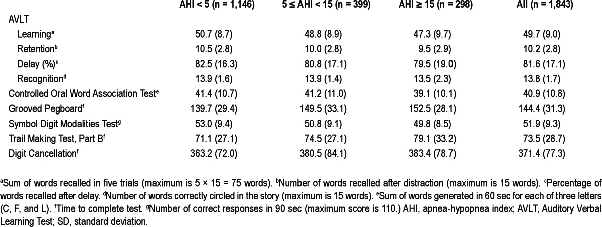 graphic file with name aasm.36.6.873.t03.jpg