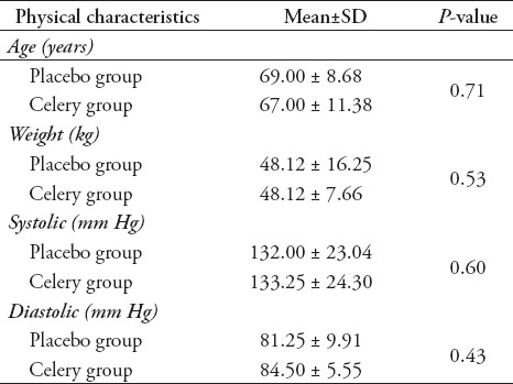 graphic file with name SaudiMedJ-39-154-g001.jpg