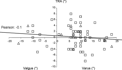 Fig. 6