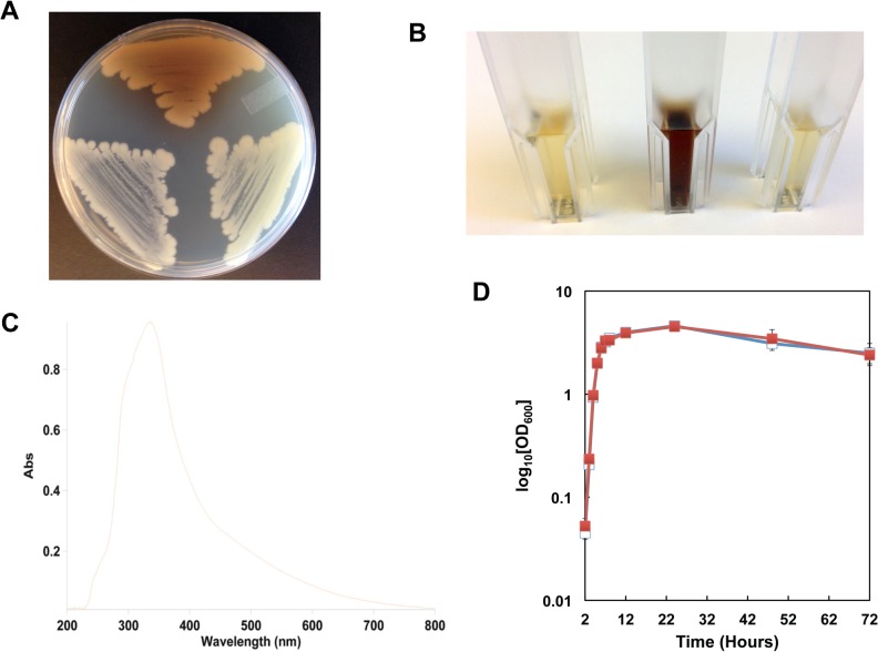 Fig 2