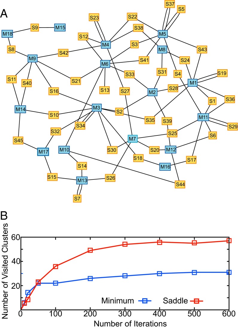 Fig. 3.