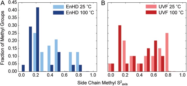 Fig. 7.