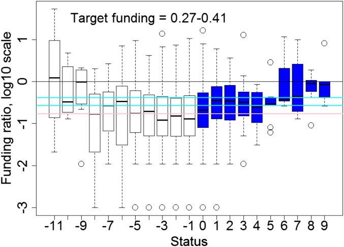 Fig. 4.