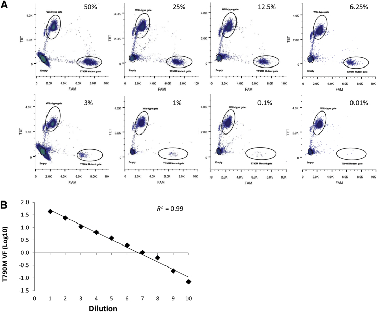 Figure 6