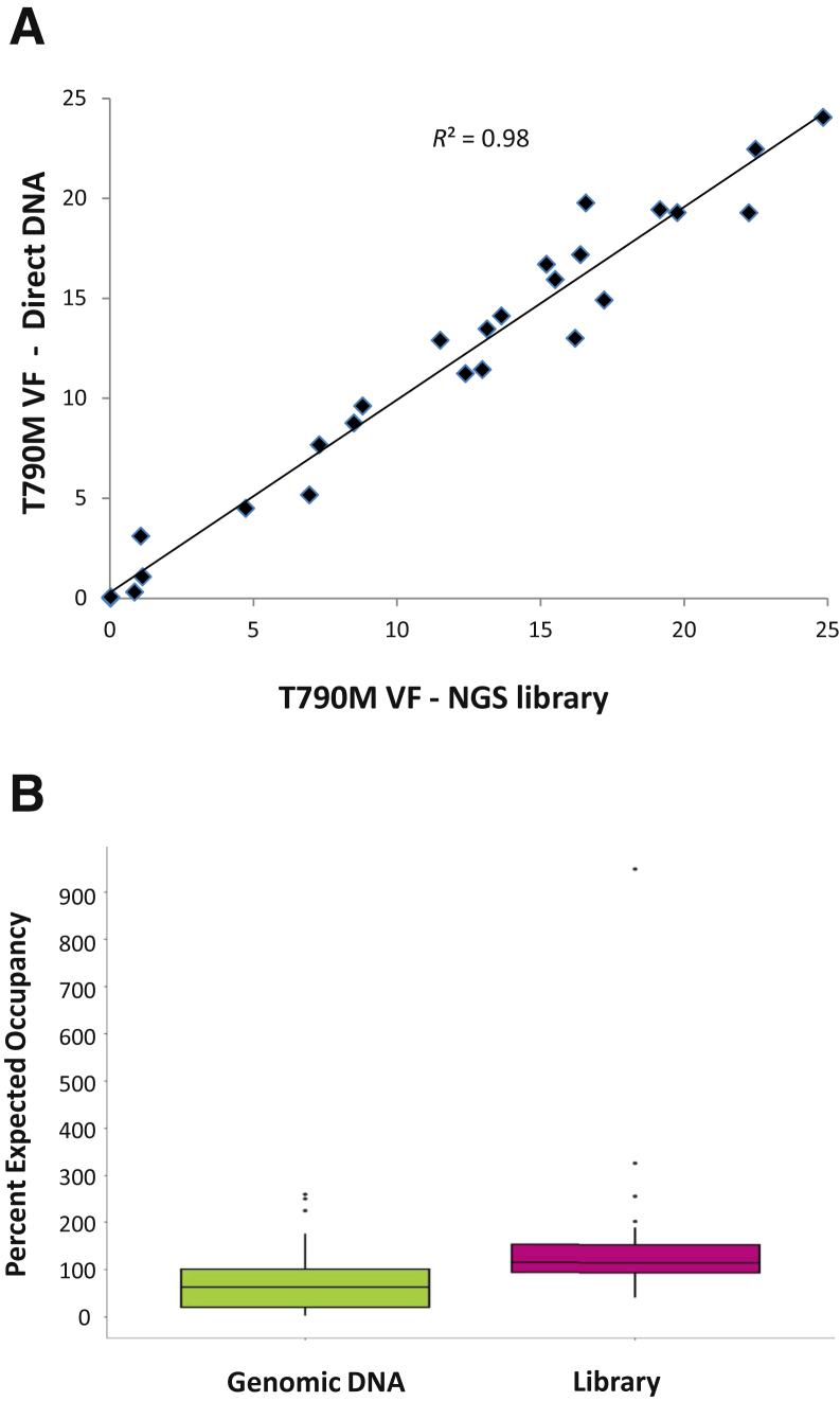 Figure 5