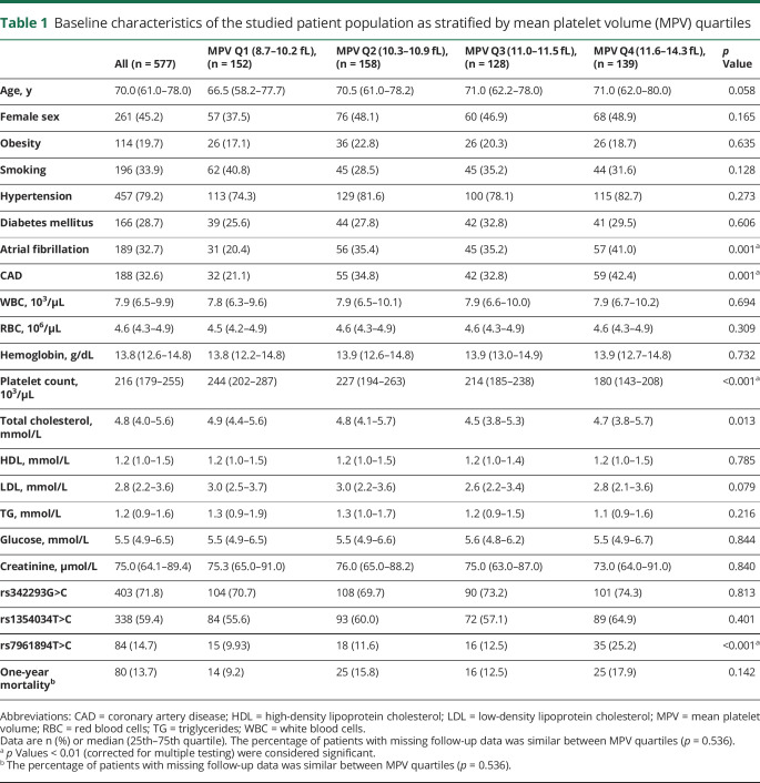 graphic file with name NEUROLOGY2019031328TT1.jpg