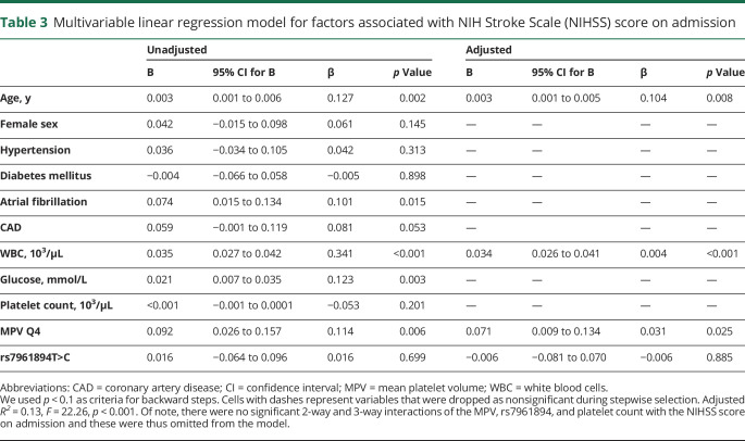 graphic file with name NEUROLOGY2019031328TT3.jpg