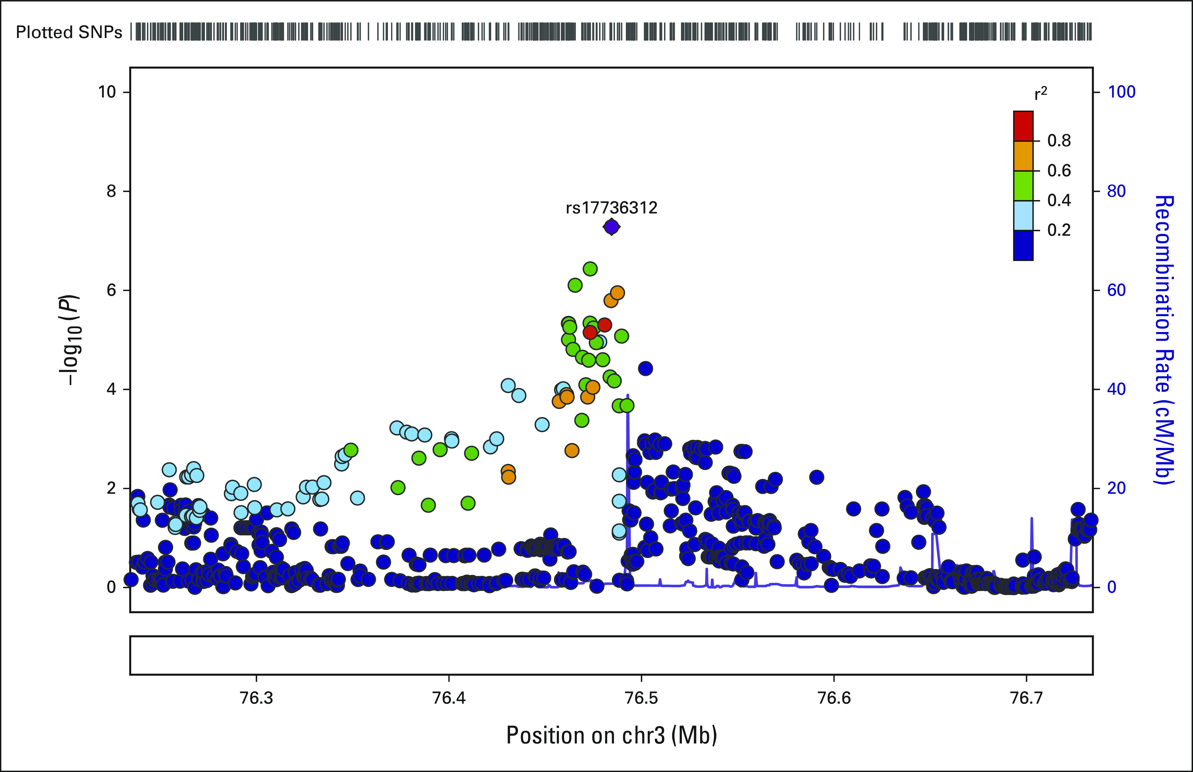 FIG 2.