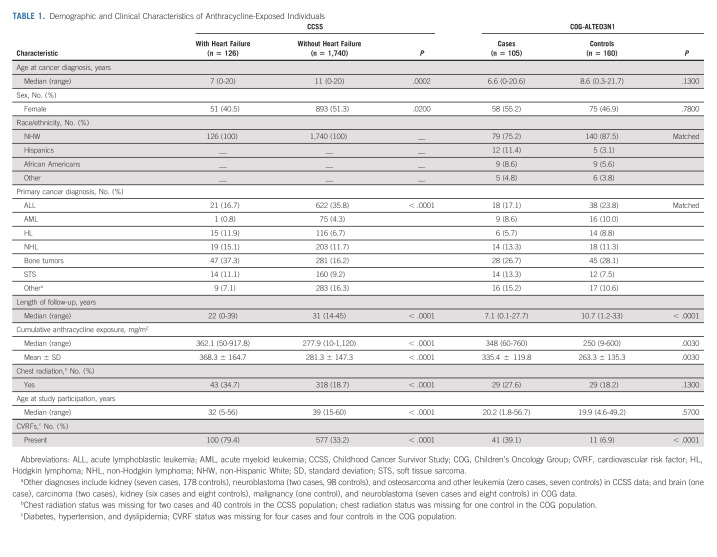 graphic file with name jco-41-1758-g001.jpg