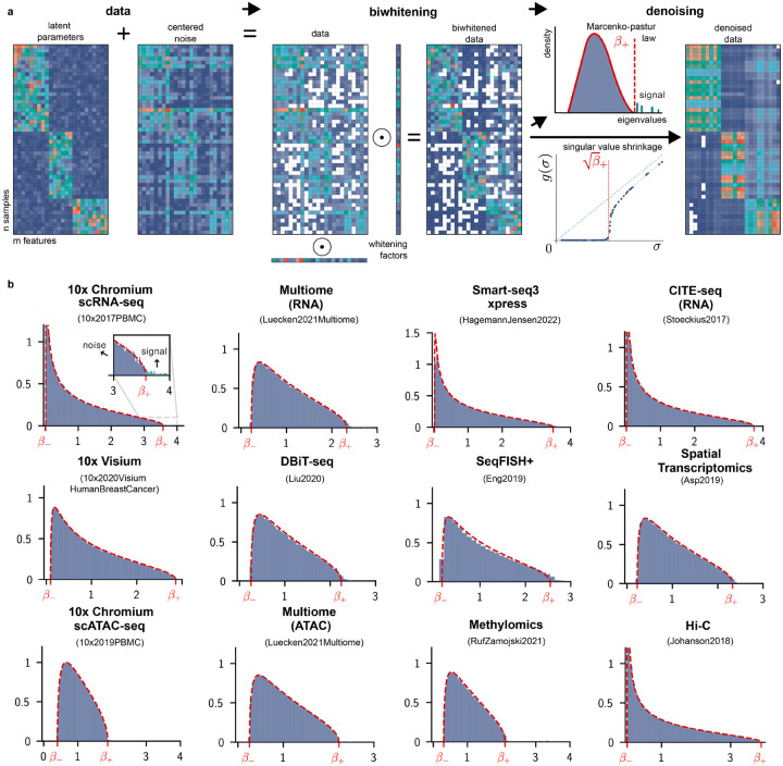 Figure 1: