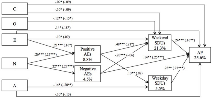 FIGURE 1