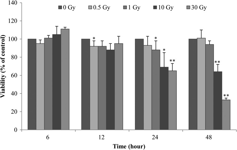 Fig. 2.