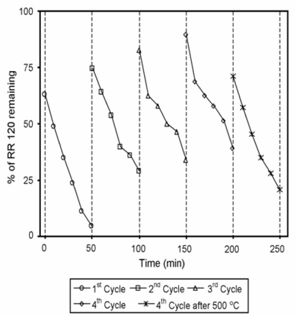 Figure 12