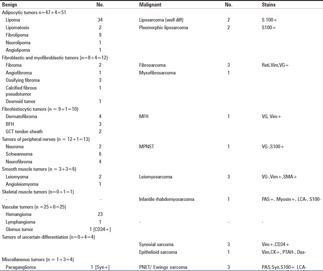 graphic file with name JCytol-29-125-g004.jpg