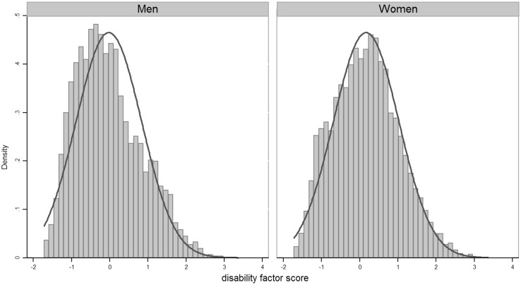 Fig. 3