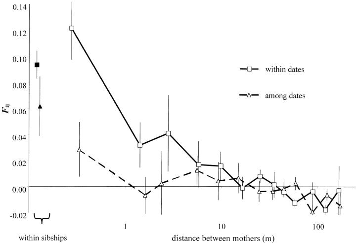 Figure 2.—