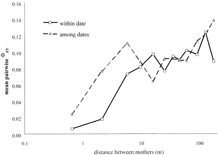 Figure 3.—