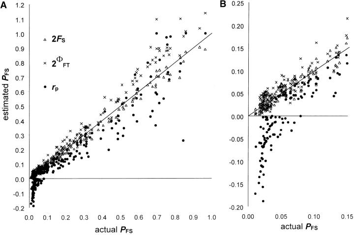 Figure 4.—