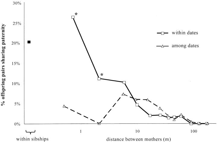 Figure 1.—