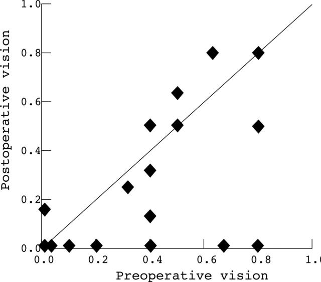 Figure 1  