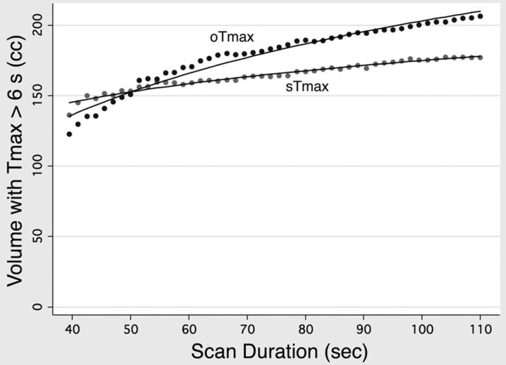 Fig 4.