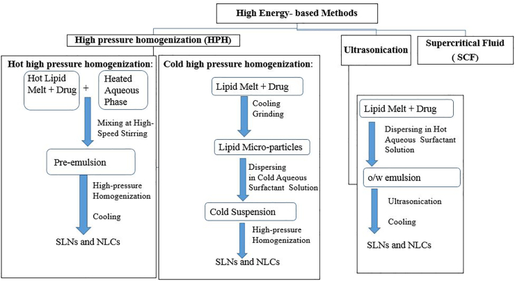 Figure 7