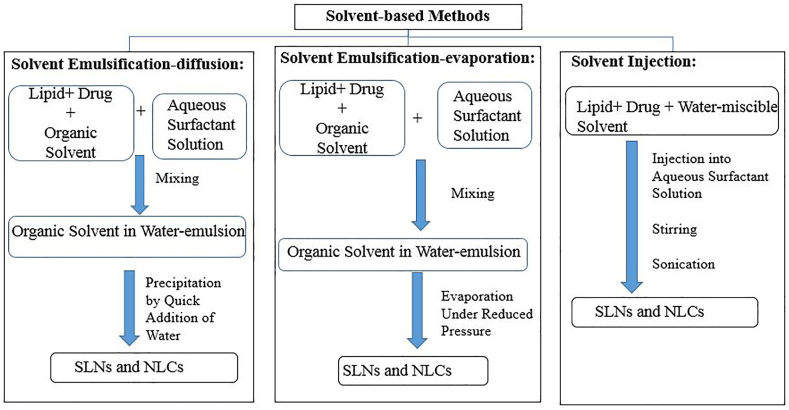 Figure 9