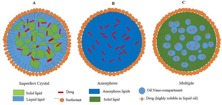 Figure 5