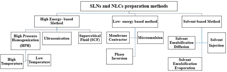 Figure 6