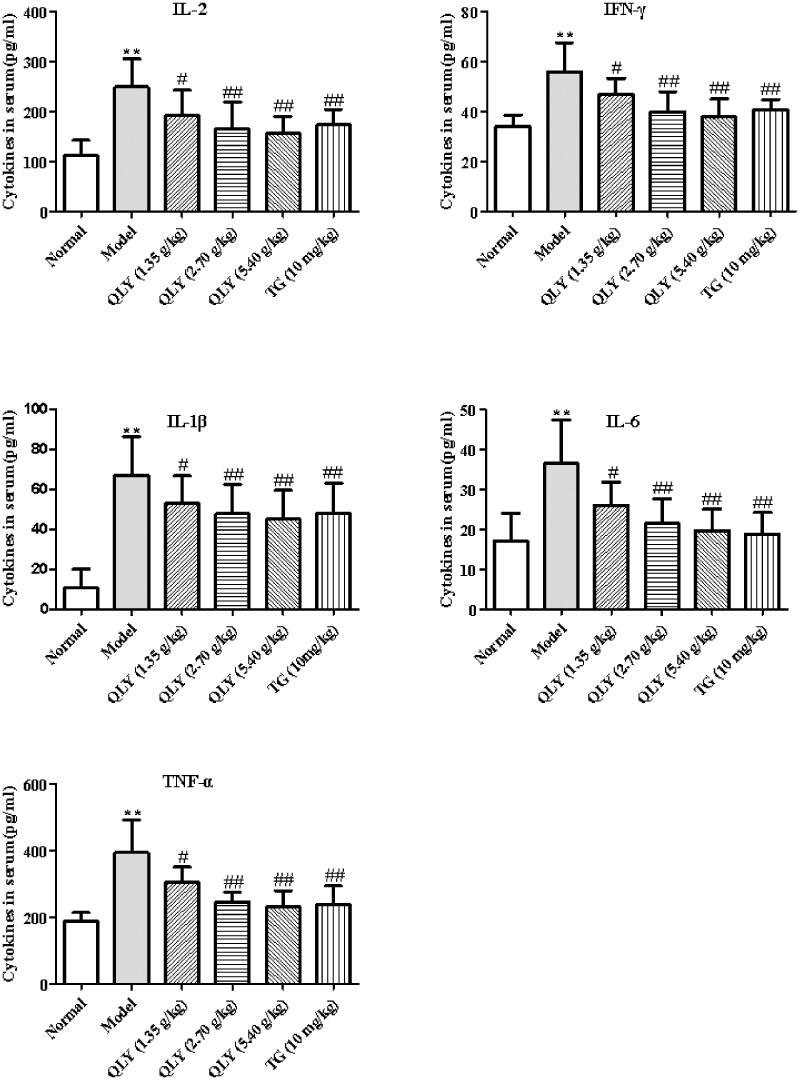 Figure 6.