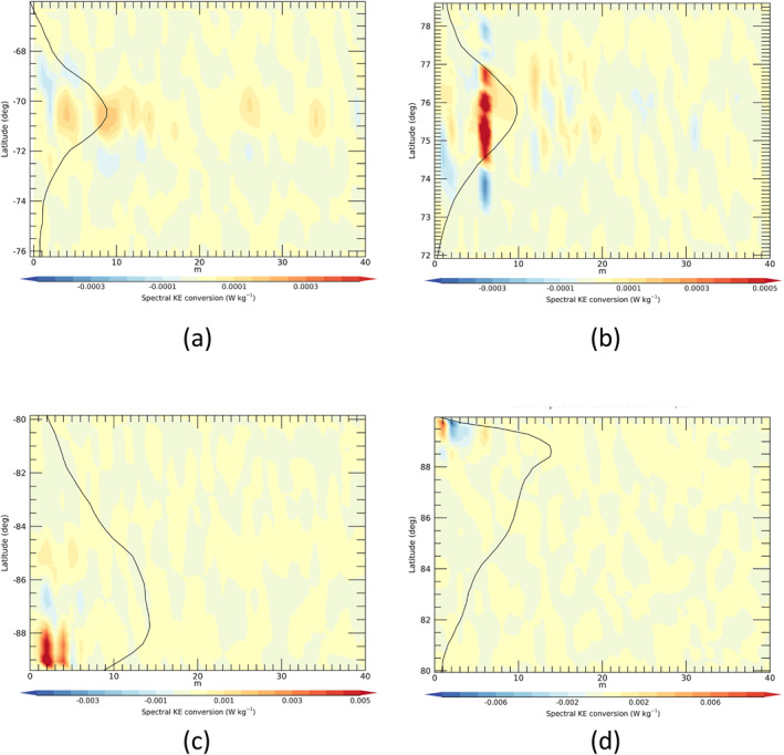 Figure 9